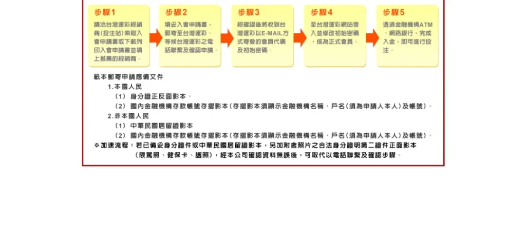 台灣運彩線上投注虛擬通路註冊2